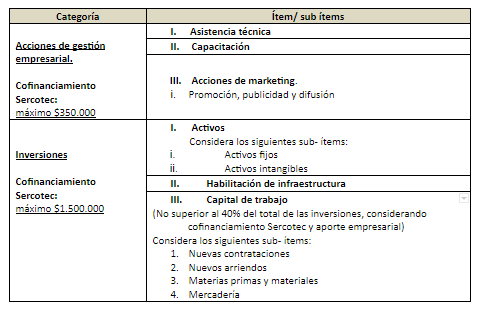 Todo lo que debes saber del Programa Digitaliza tu Almacén.