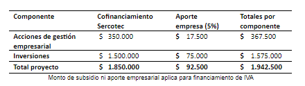 Todo lo que debes saber del Programa Digitaliza tu Almacén.