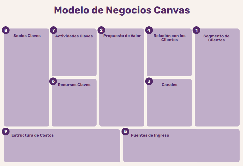 Plantilla Modelo CANVAS